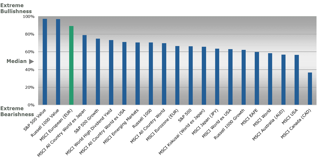 Skewness of Returns_All Indexes