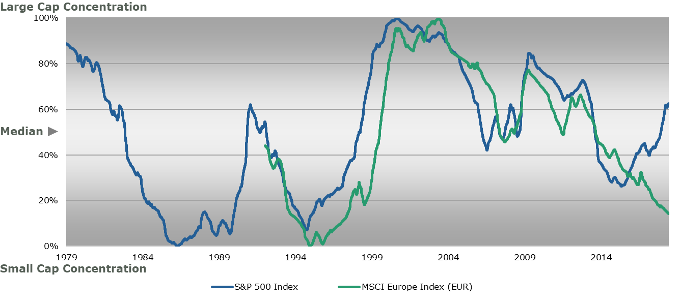 Skewness of Returns_SP 500