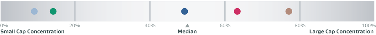 EMSM_2Q18_Capital