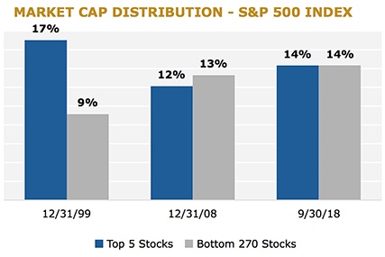 Market_Cap_427
