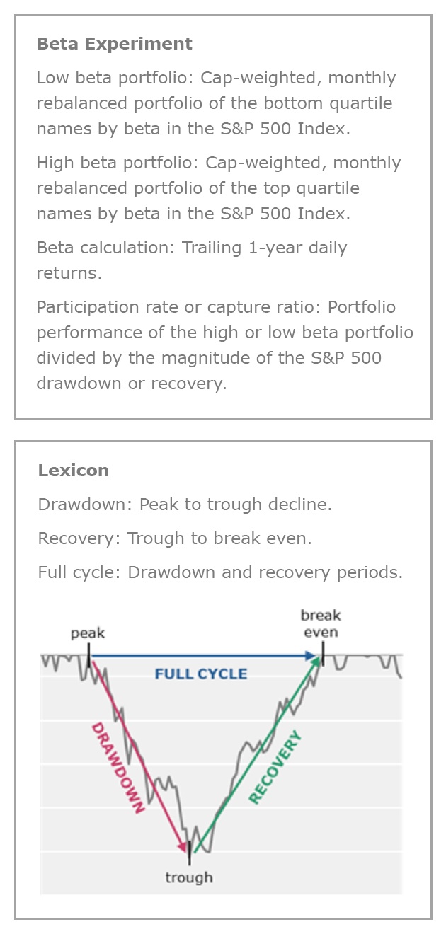 Beta Experiment_Lexicon