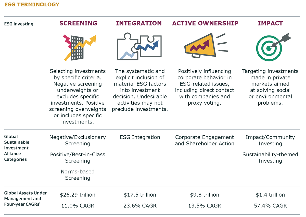 ESG Terminology