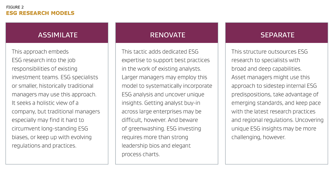 ESG research models