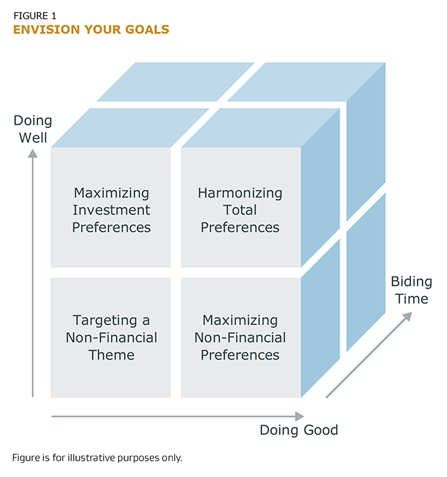 envision your goals