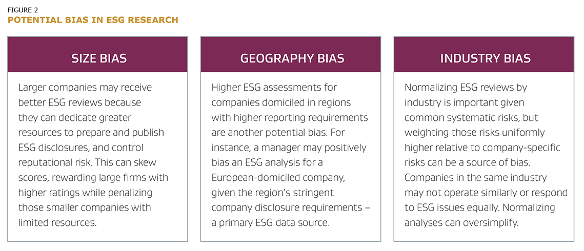 potential bias in ESG research