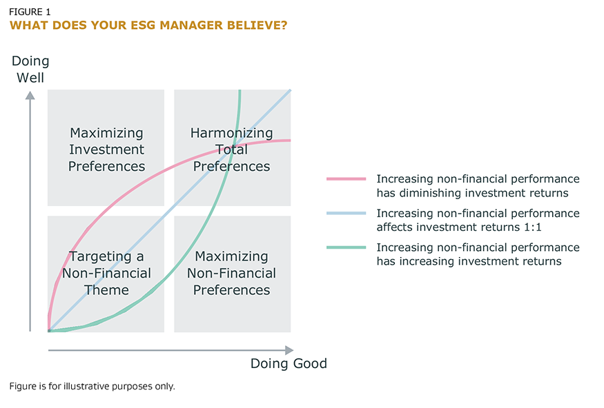 what does your ESG manager believe