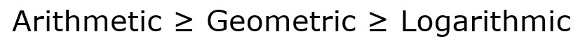 Arithmetic Geometric Logarithmic