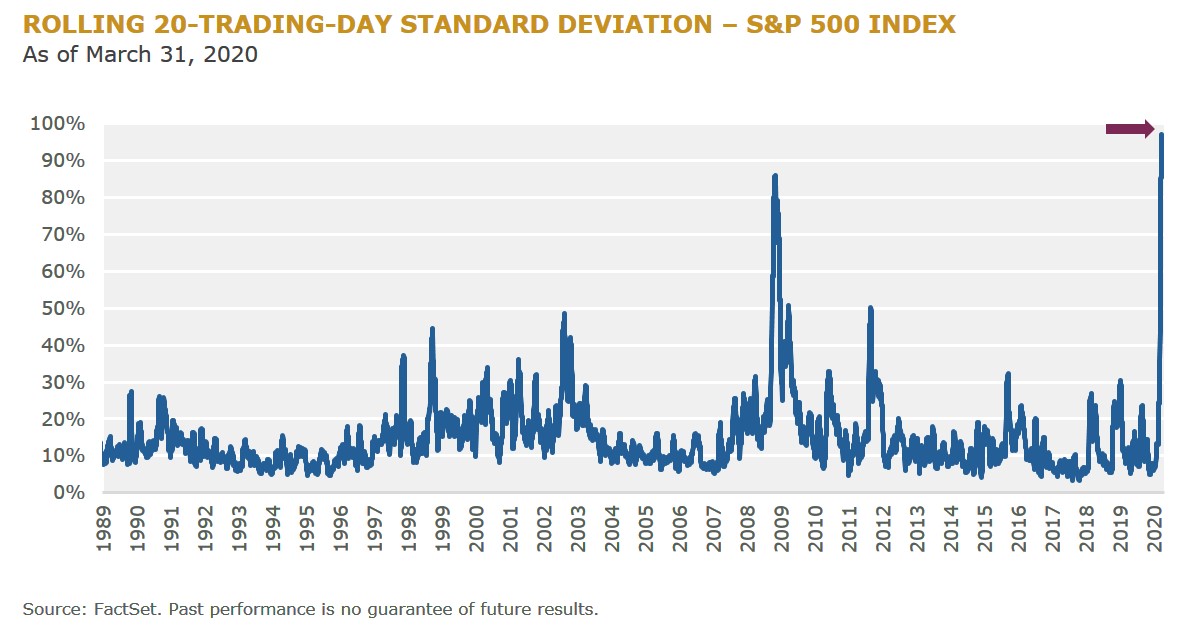 F3 - Rolling 20-Day-Trading Standard Deviation