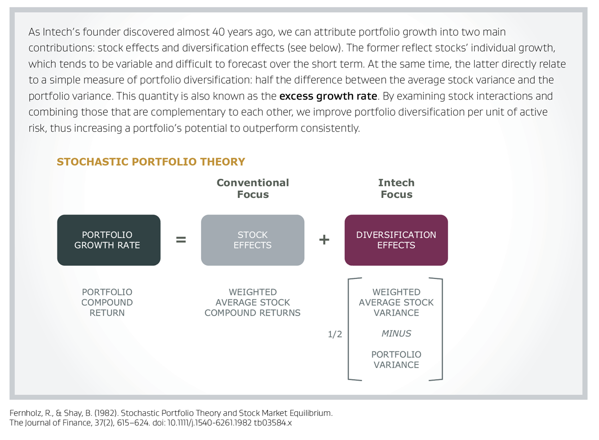 Stochastic Portfolio Theory