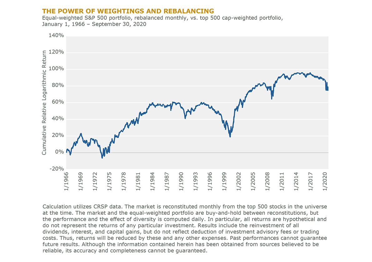 Fig_4_The Power of Rebalancing and Reweighting