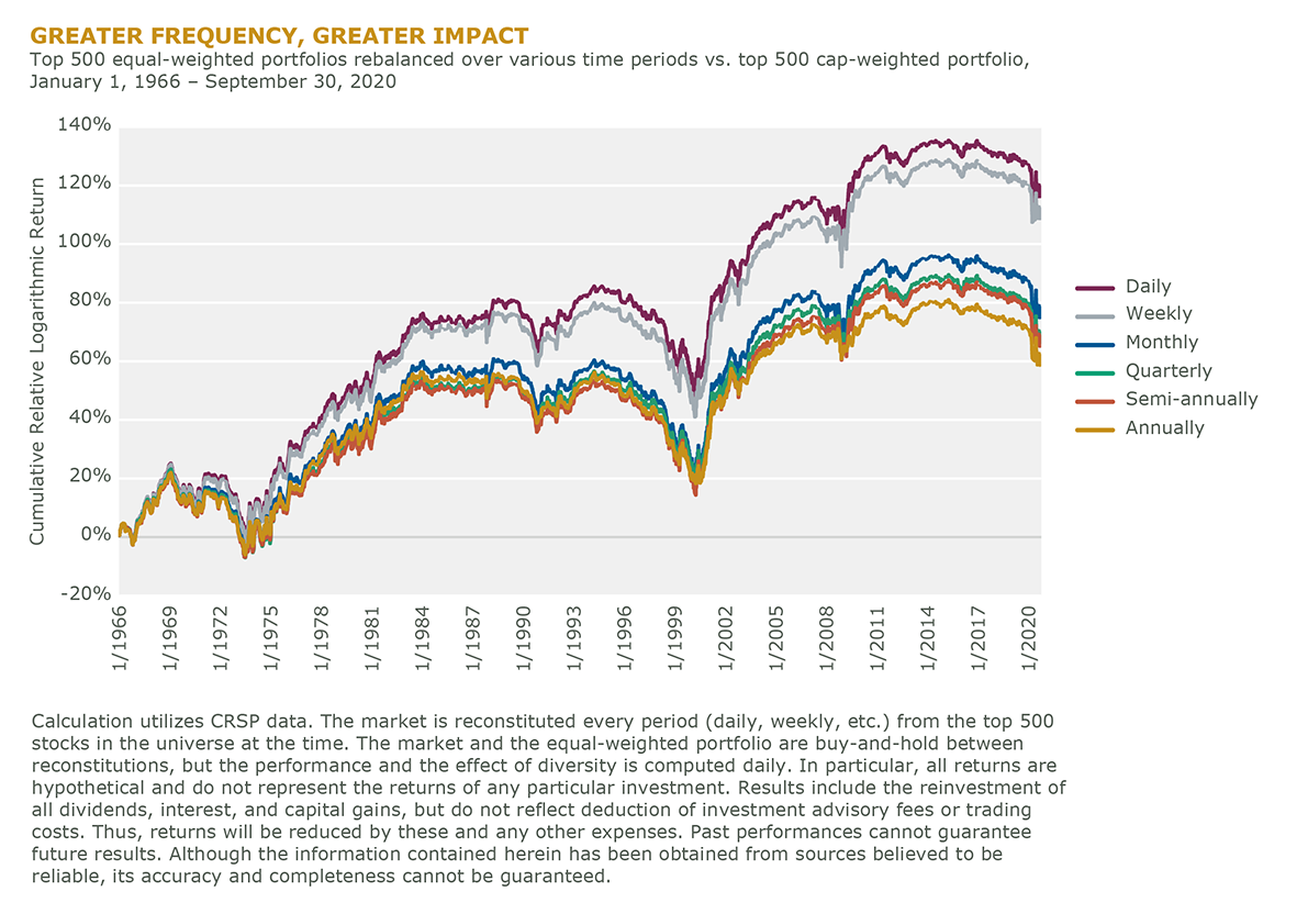 Fig_5_Greater Frequency
