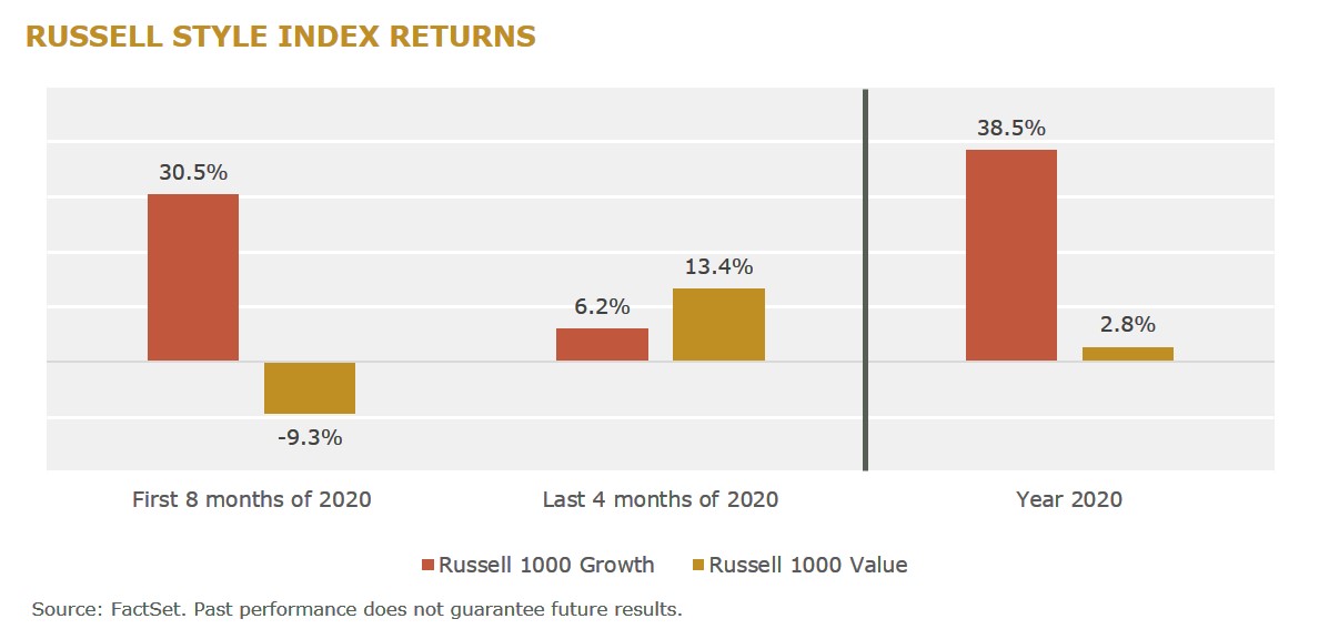 f4 - Russell style index returns
