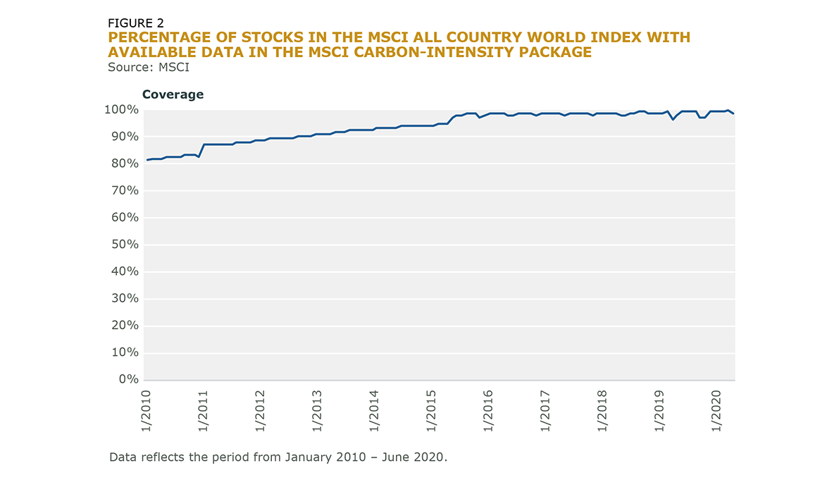 Fig_2_Carbon Intensity Package
