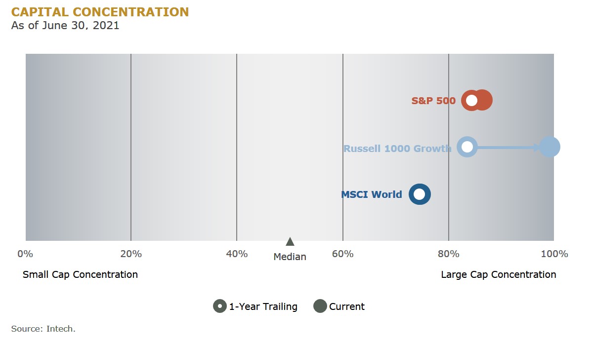 f1 CAPITAL CONCENTRATION