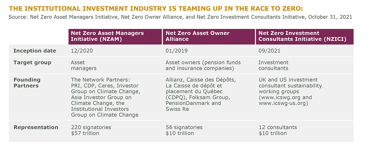 institutional investment industry teaming up in race to zero