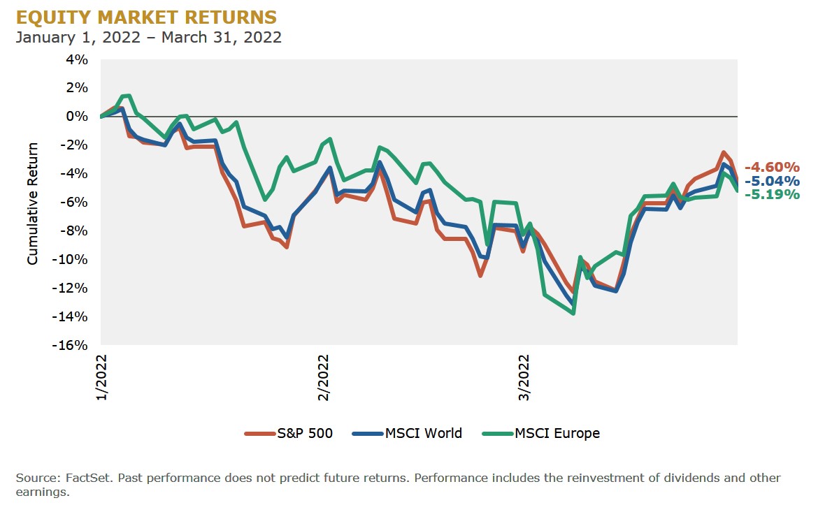 Equity Market Returns