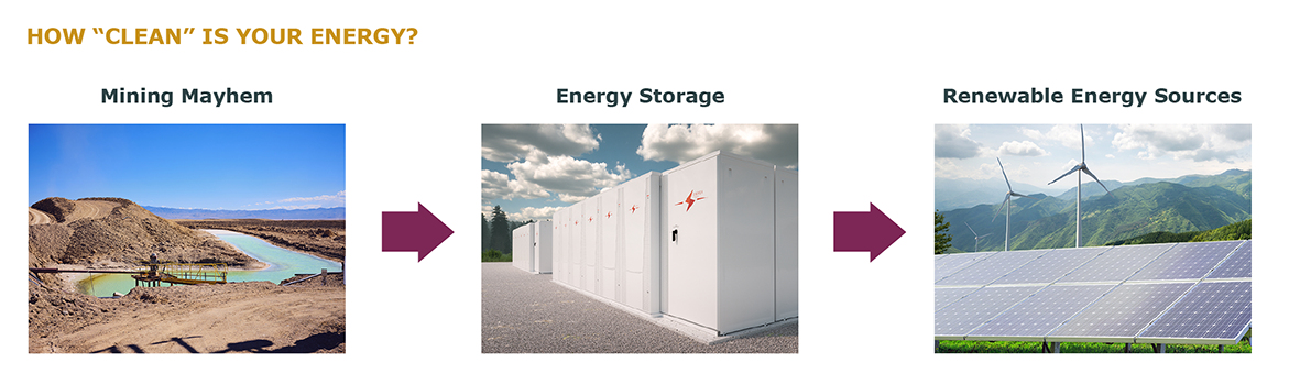 How Clean is Your Energy