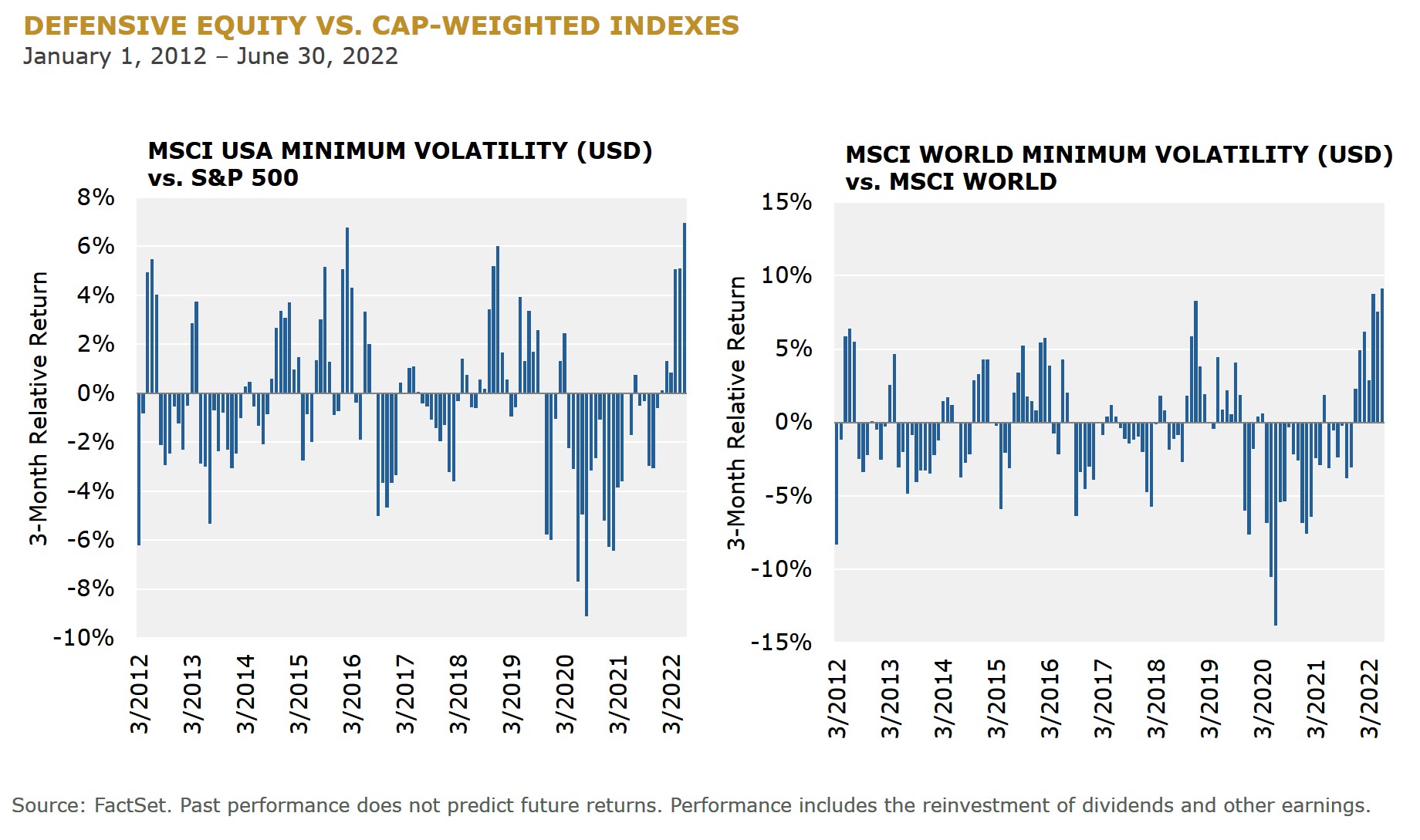 Defensive Equity vs Cap-Weighted Indexes