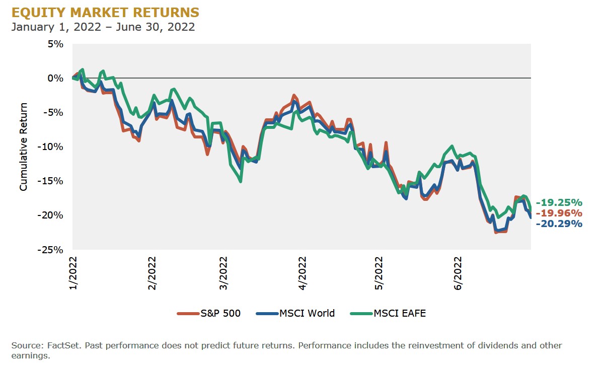 Equity Market Returns-1
