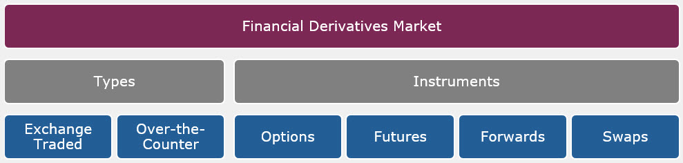 Financial Derivatives - gray
