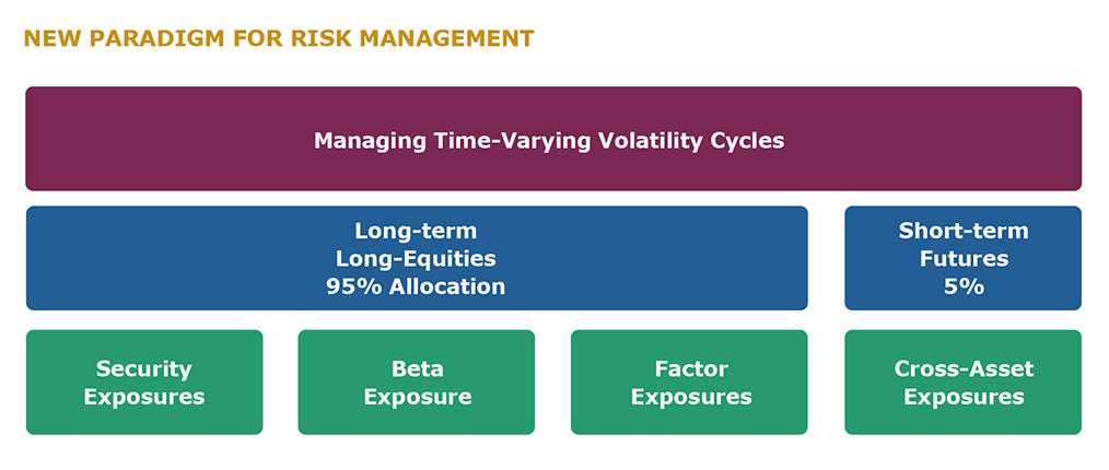 New Paradigm for Risk Management Diagram